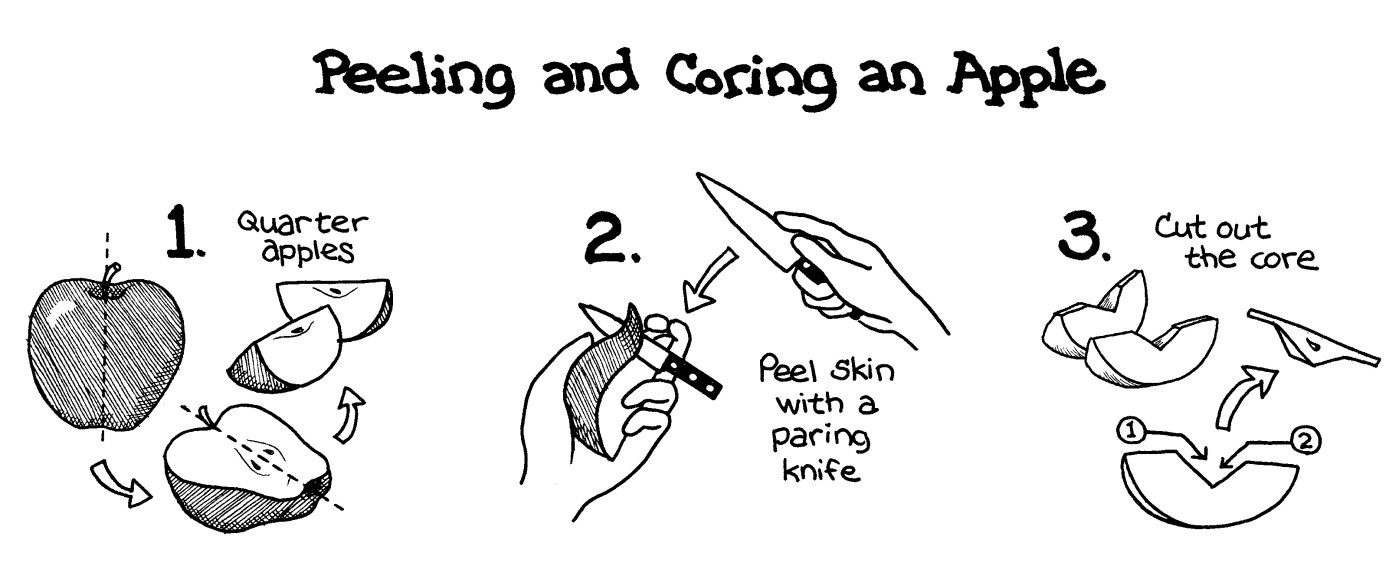 Figure 11-1: Peeling, coring, and slicing an apple.